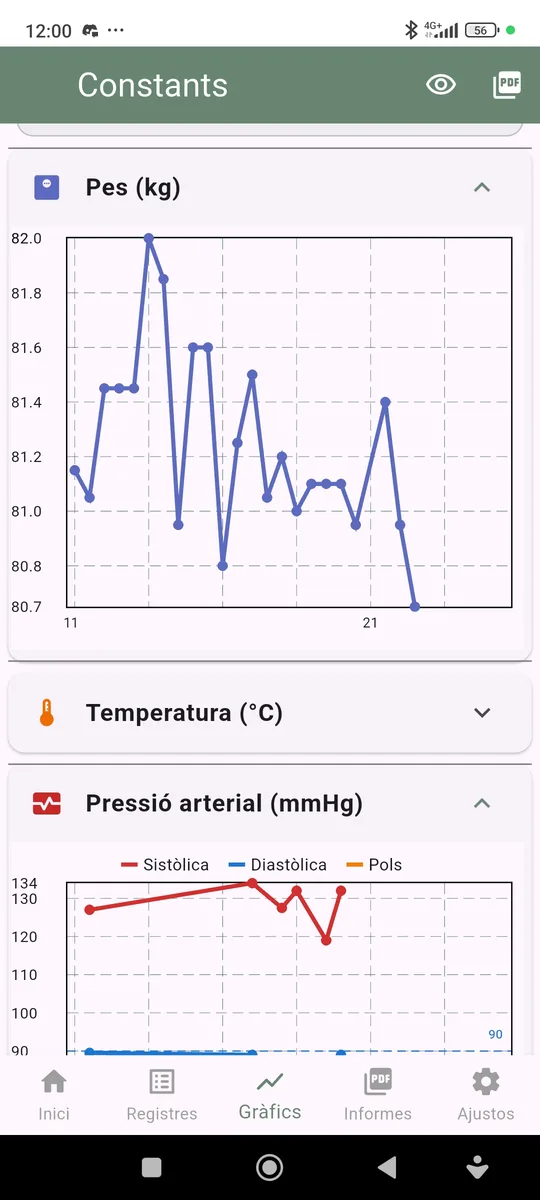 Gràfics de constants