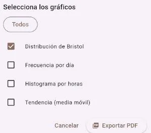 Exportació de gràfics