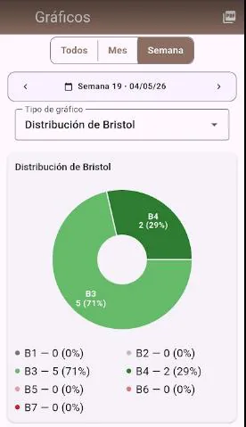 Seleccionar tipus de femta