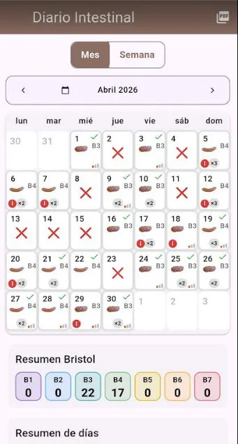 Informe del diari intestinal