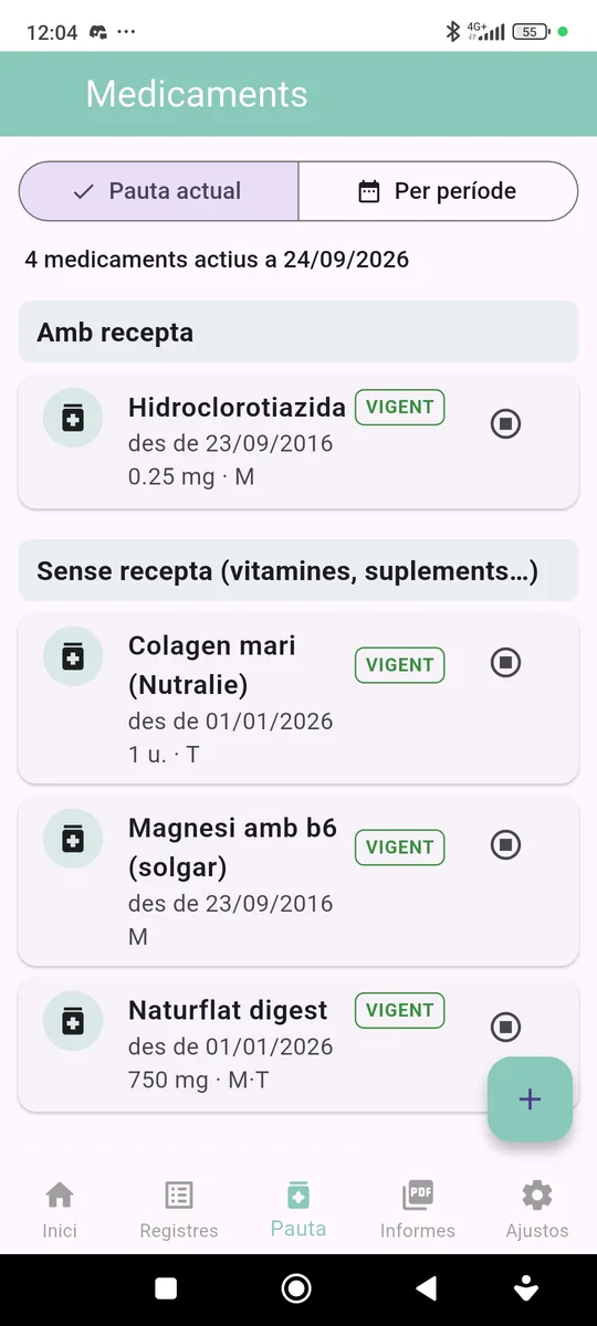 Pauta actual de medicació