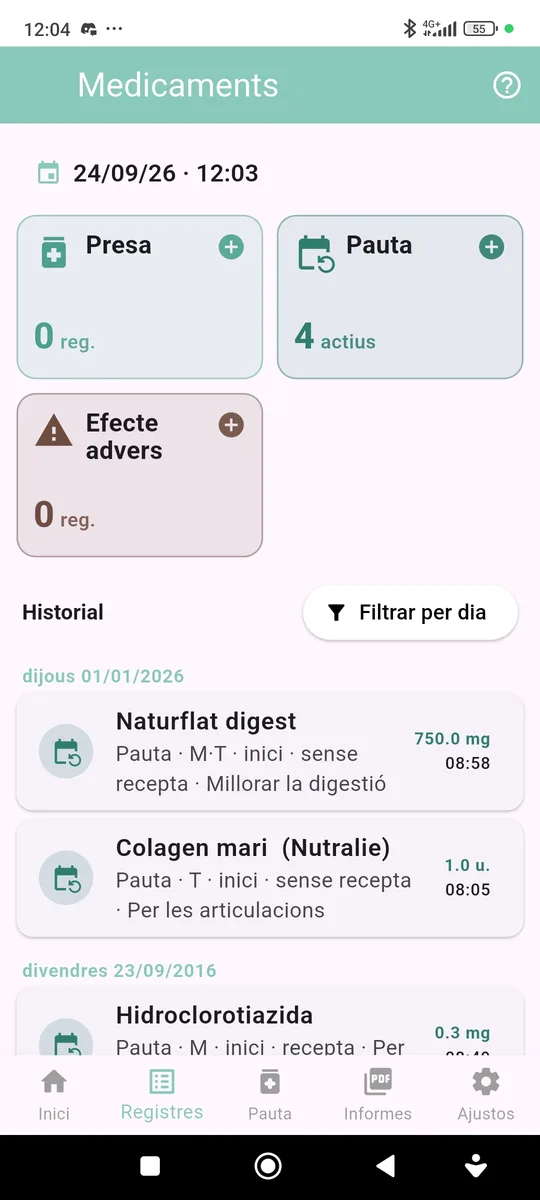 Fitxa de registre d’un medicament