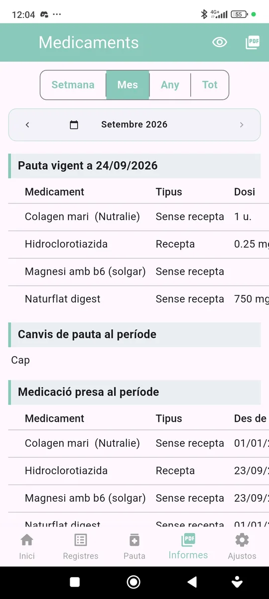 Informe de medicació