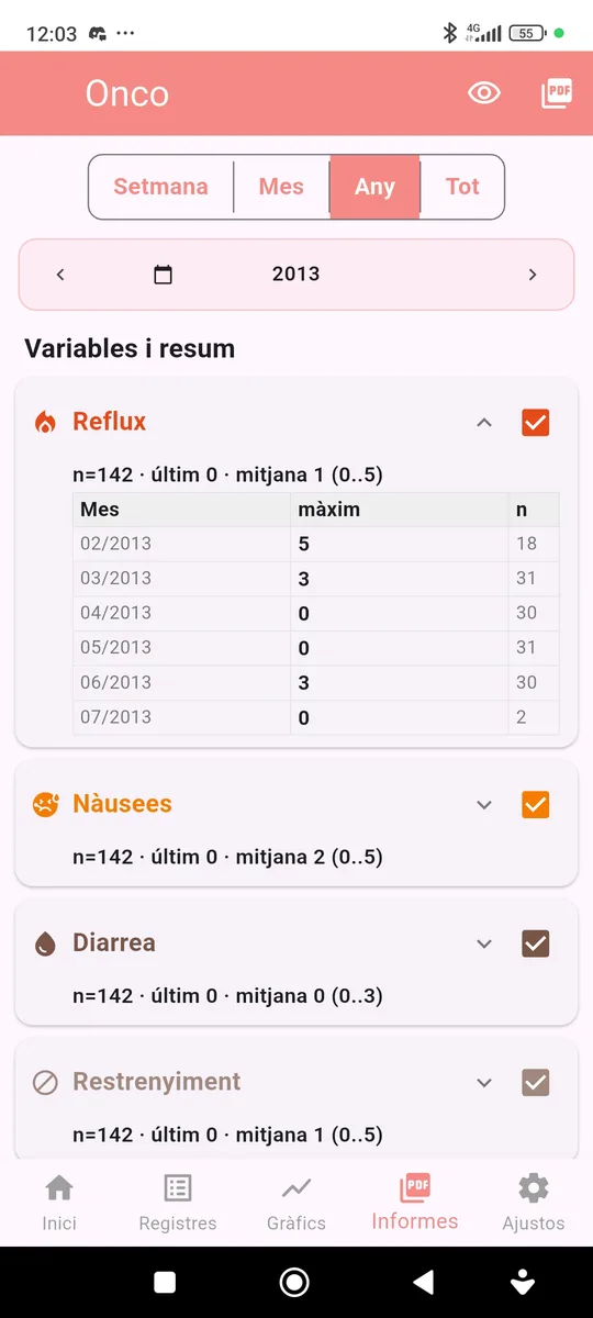 Informe d’efectes secundaris
