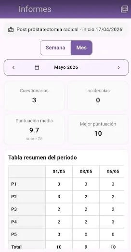 Informe de salut sexual