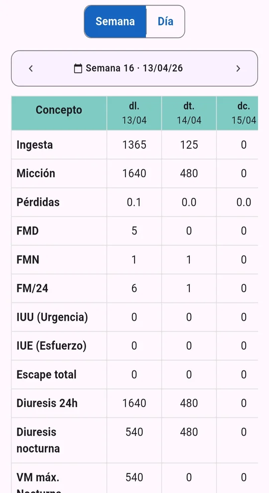 Informe setmanal amb una columna per dia i els indicadors urològics