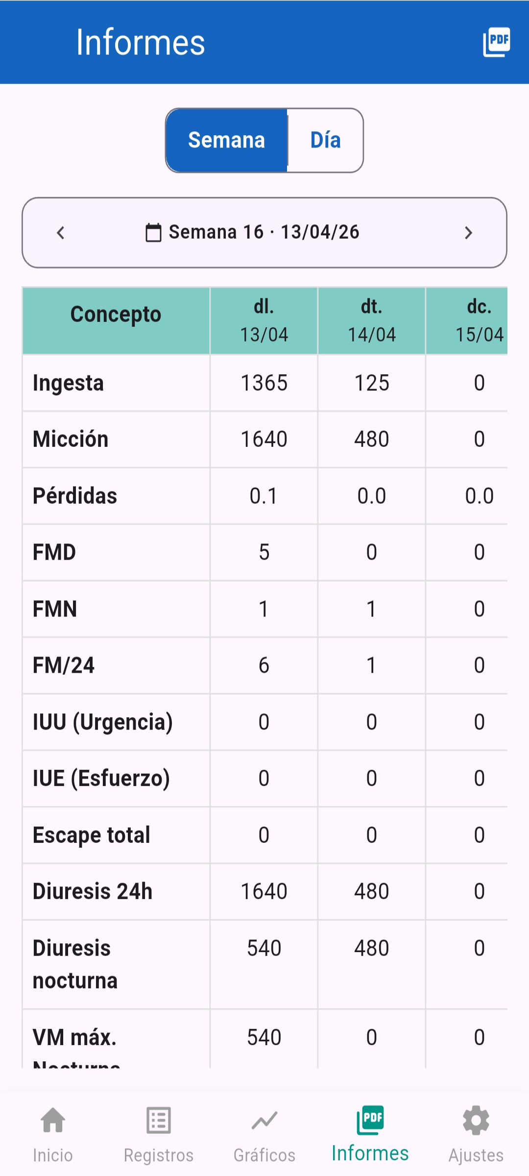 Informe resum del mòdul d’urologia